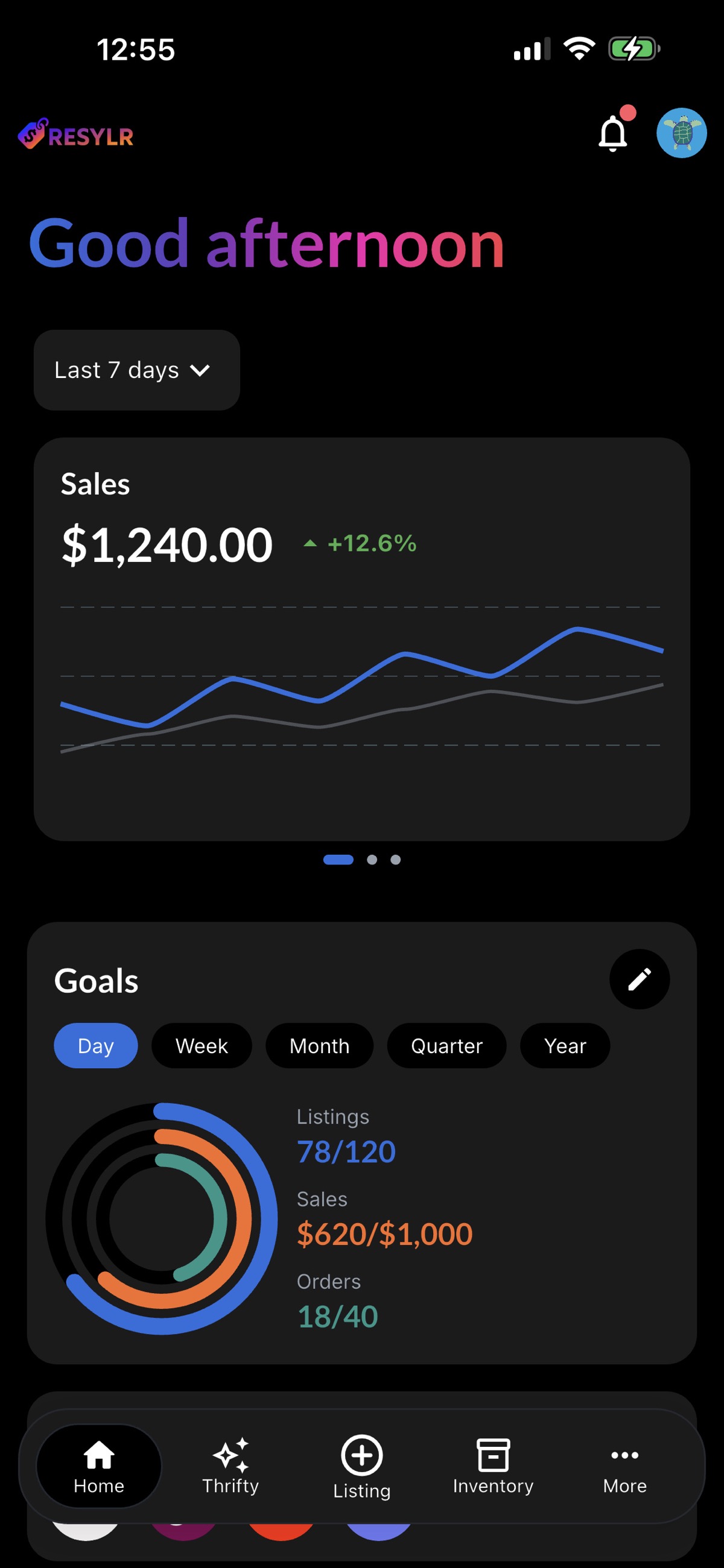 Resylr dashboard with sales, goals, and business metrics